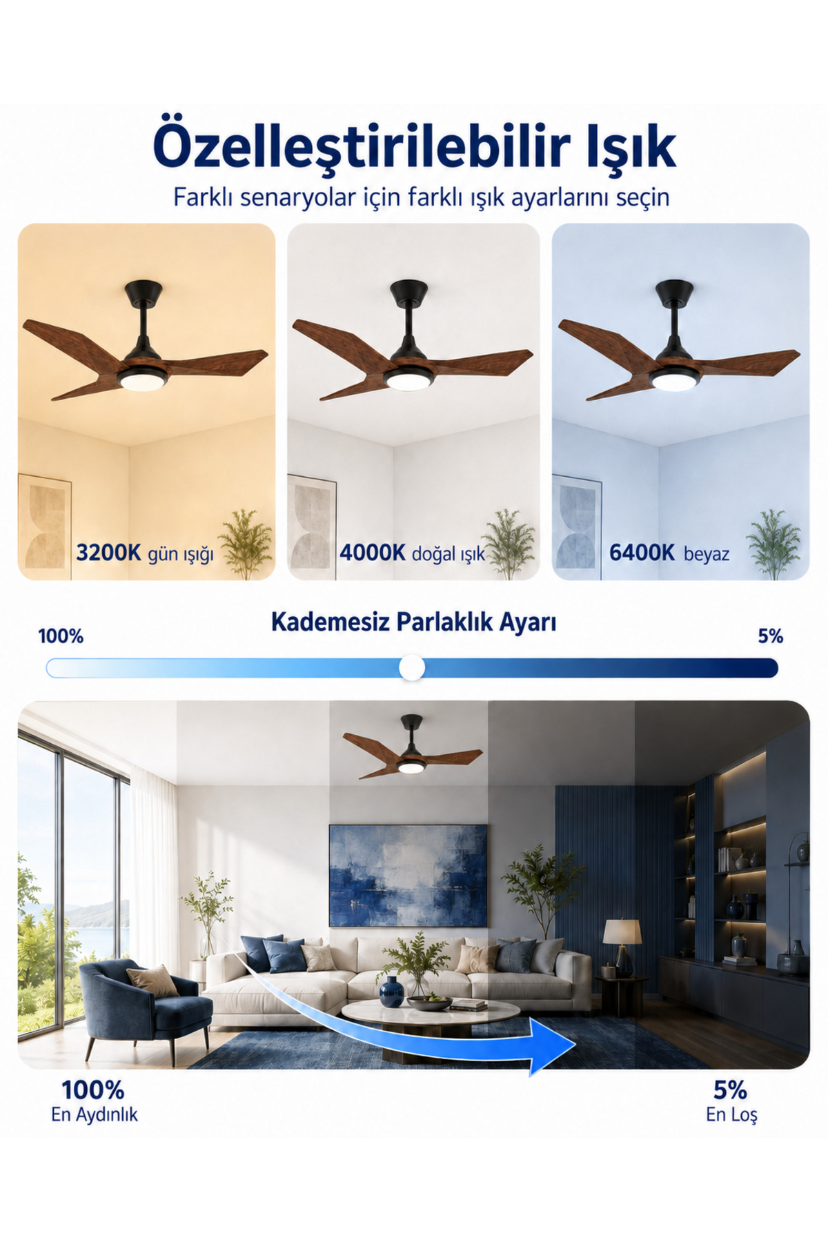 CATA LED’li Sessiz Tavan Vantilatörü – CT-3000 Cenevre / CT-3001 Zürih / CT-3002 Bern